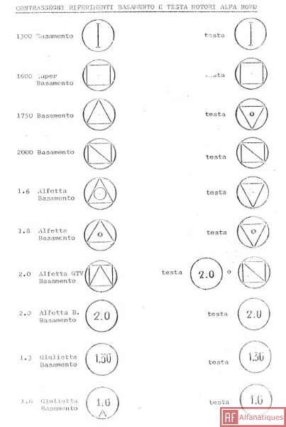 Signe d'identification du moteur Motoritesta